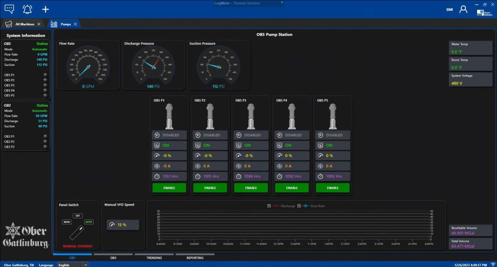 Photo of SmartSnow 7.0 Pump System Screen